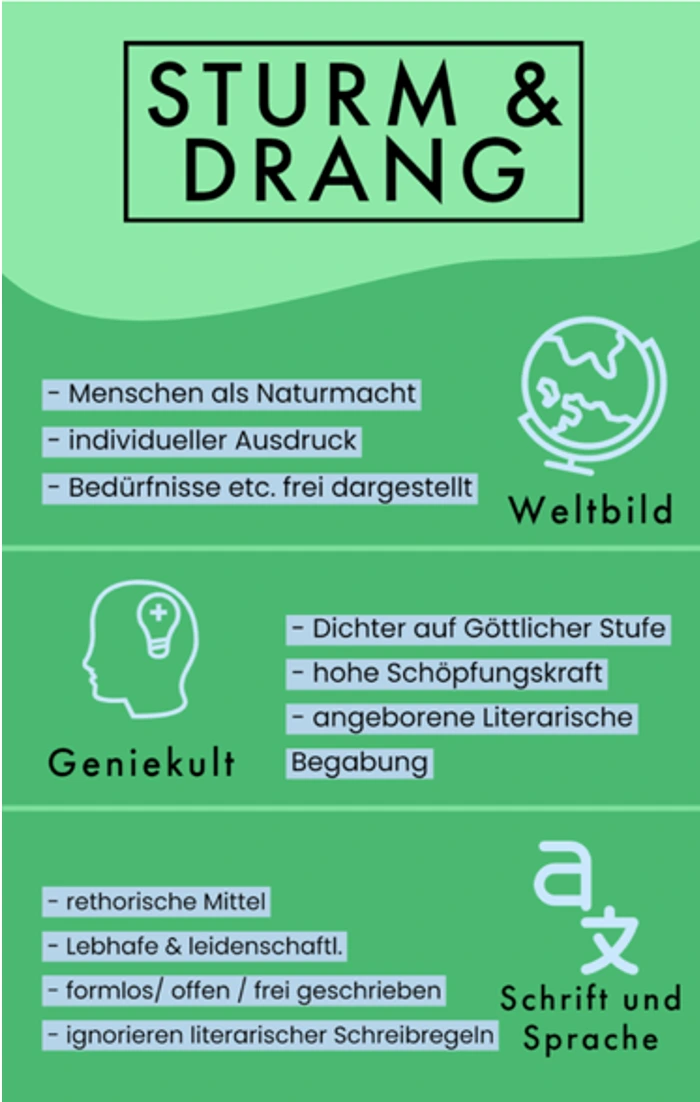 Schülerbeispiel zur Darstellung der Literaturepoche Sturm und Drang