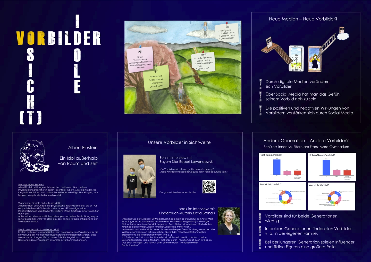 Schülerbeispiel zu einer Wandzeitung zum Thema „Vorbilder“