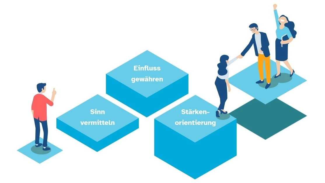 Die Grafik zeigt mehrere Personen, die sich über verschiedene Stufen mit den Aufschriften "Sinn vermitteln", "Einfluss gewähren" und "Stärkenorientierung" weiter nach oben bewegen, wo schon andere in Siegerpose warten.