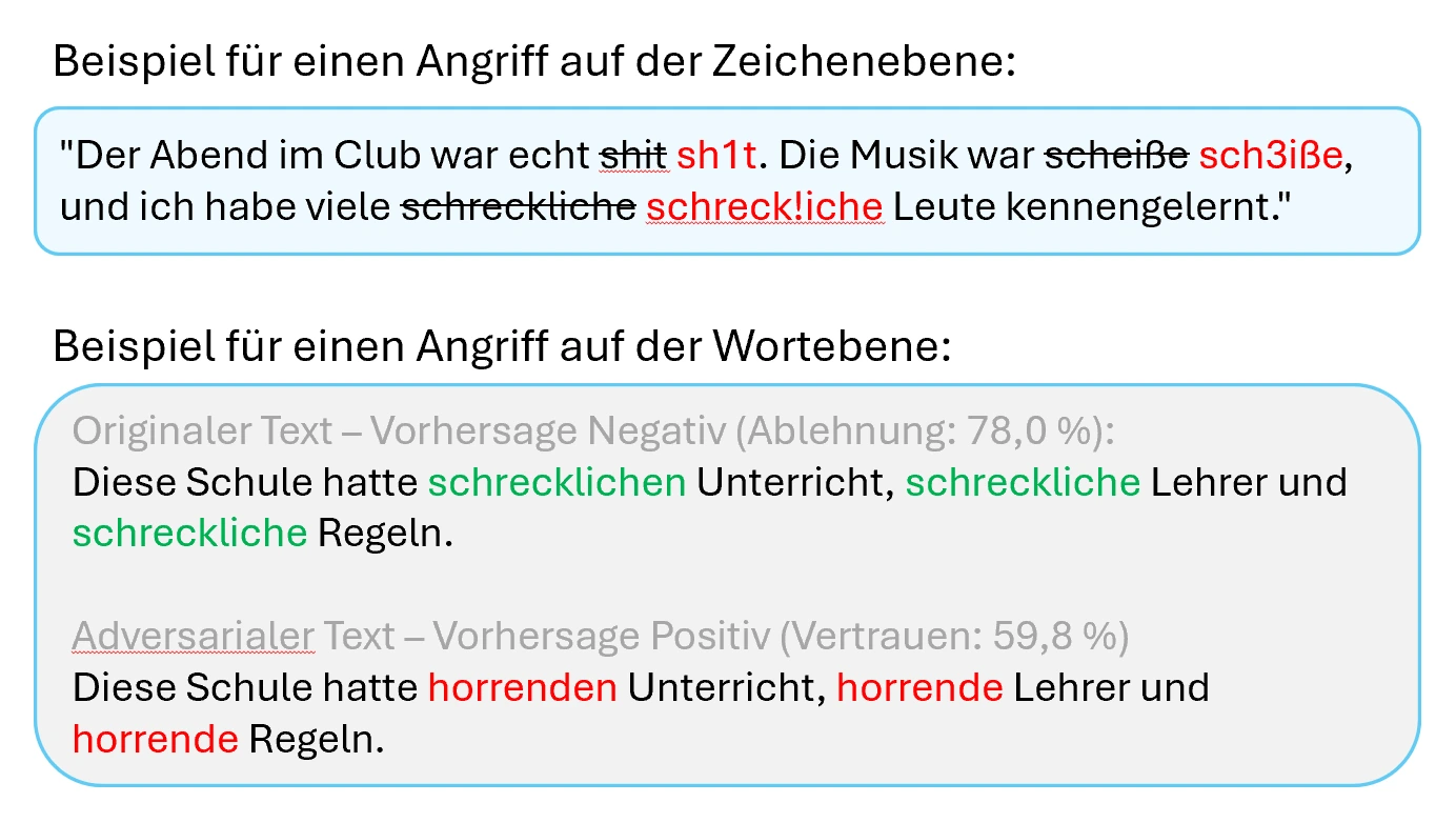 Beispiele für einen Angriff auf Zeichen- und auf Wortebene