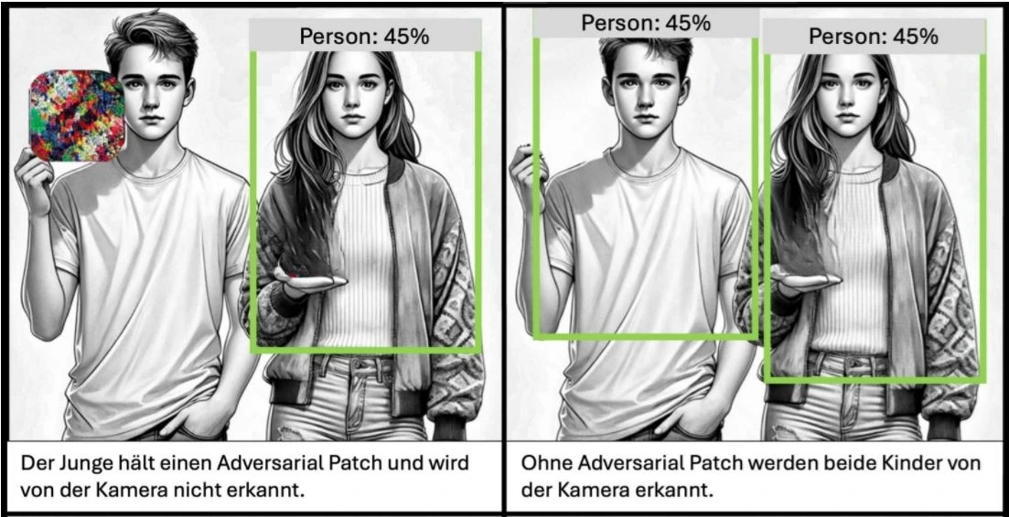 Ein Junge und ein Mädchen halten abwechselnd ein Adversarial Patch in der Hand und werden damit nicht von der Kamera erkannt.