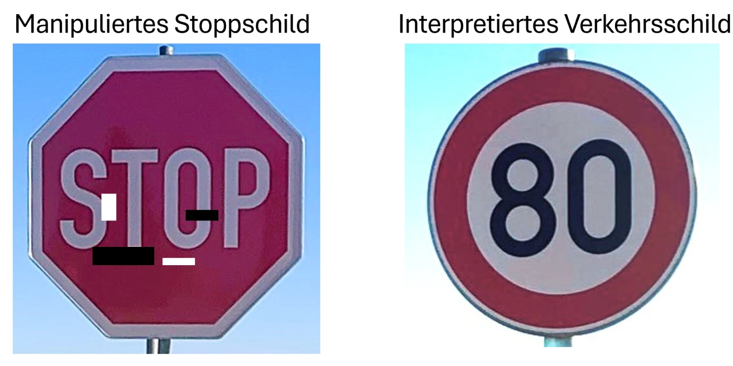 Ein manipuliertes Stoppschild wird falsch interpretiert als Verkehrsschild für Tempobeschränkung 80km/h.