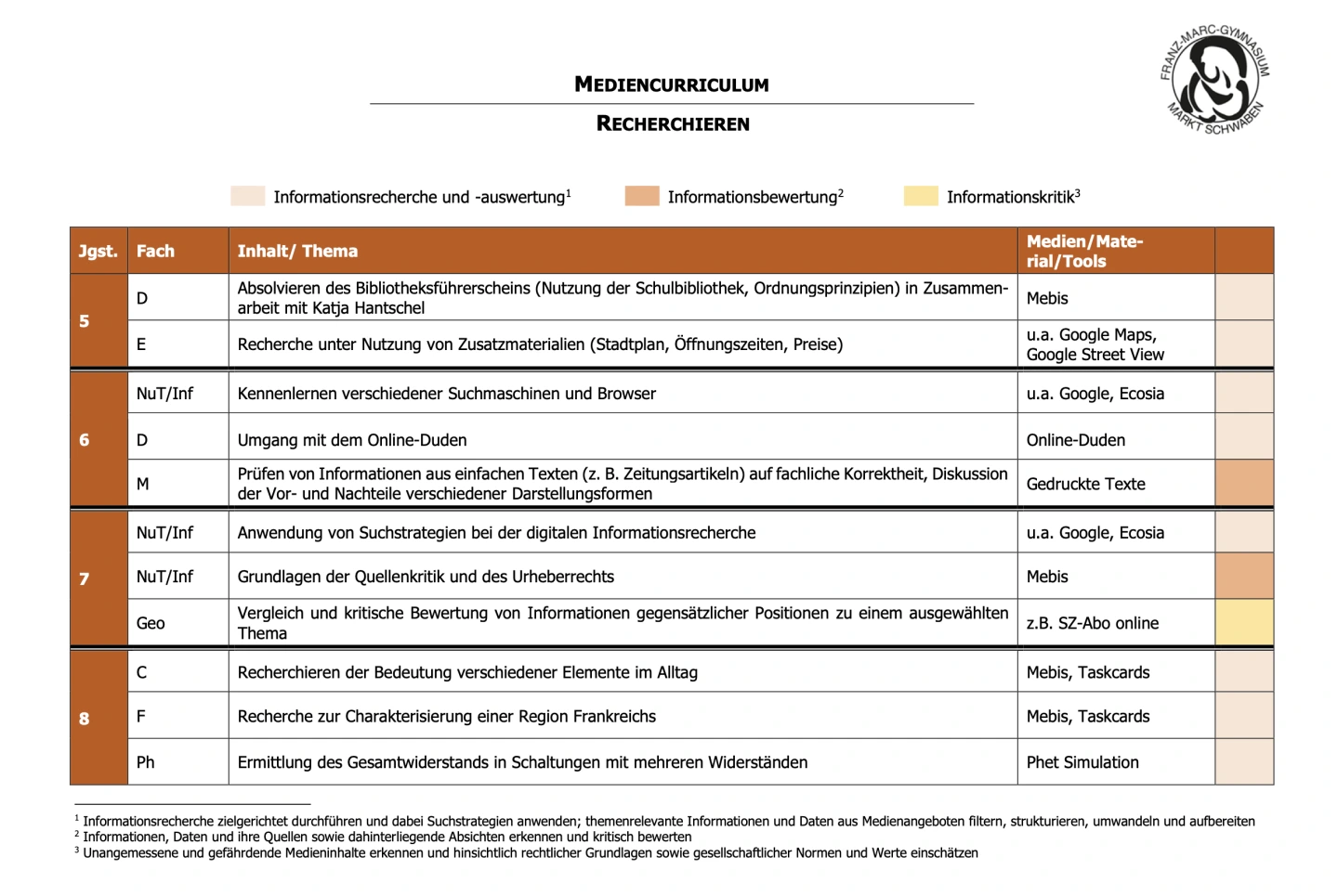 Auszug des Mediencurriculums der FMG zum Bereich Recherchieren