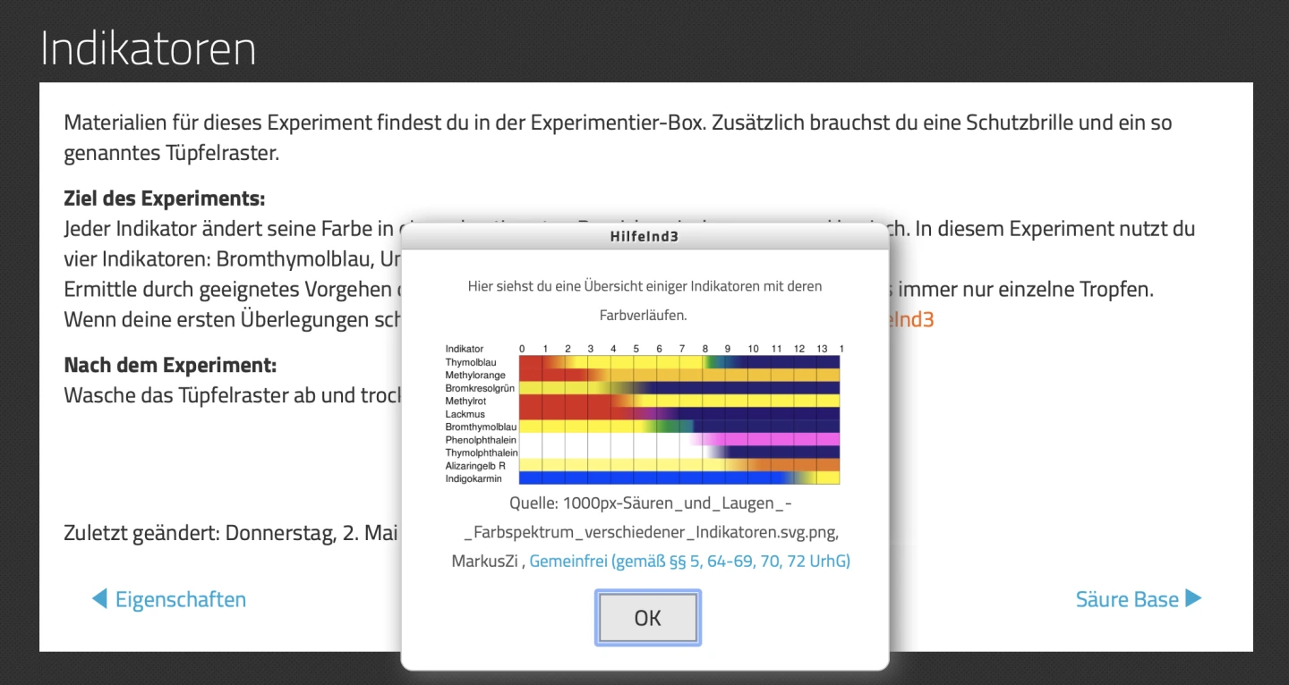 Hilfestellung als Grafik
