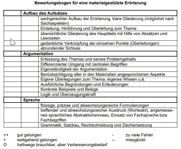 Bewertungsbogen für eine materialgestützte Erörterung (Kriterien zu Aufbau, Argumentation, Sprache...)