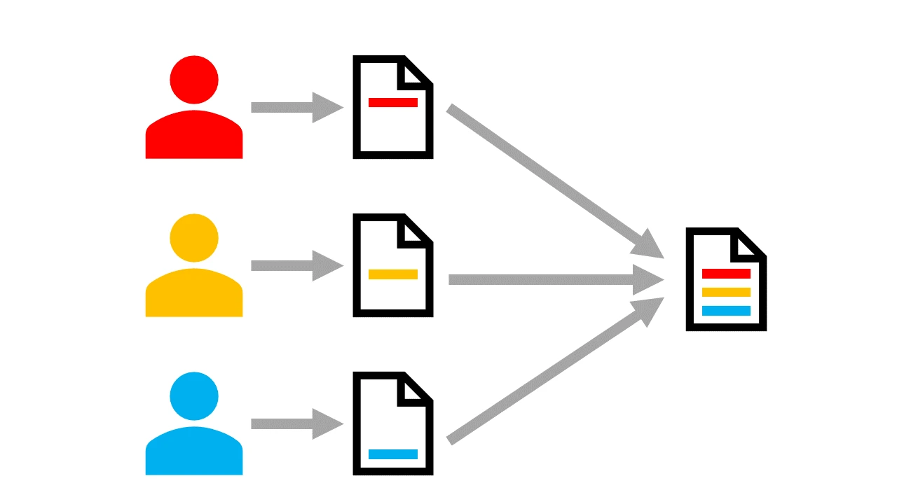 Mehrere Personen arbeiten an verschiedenen Dokumenten und diese werden zu einem Dokument zusammengefügt.