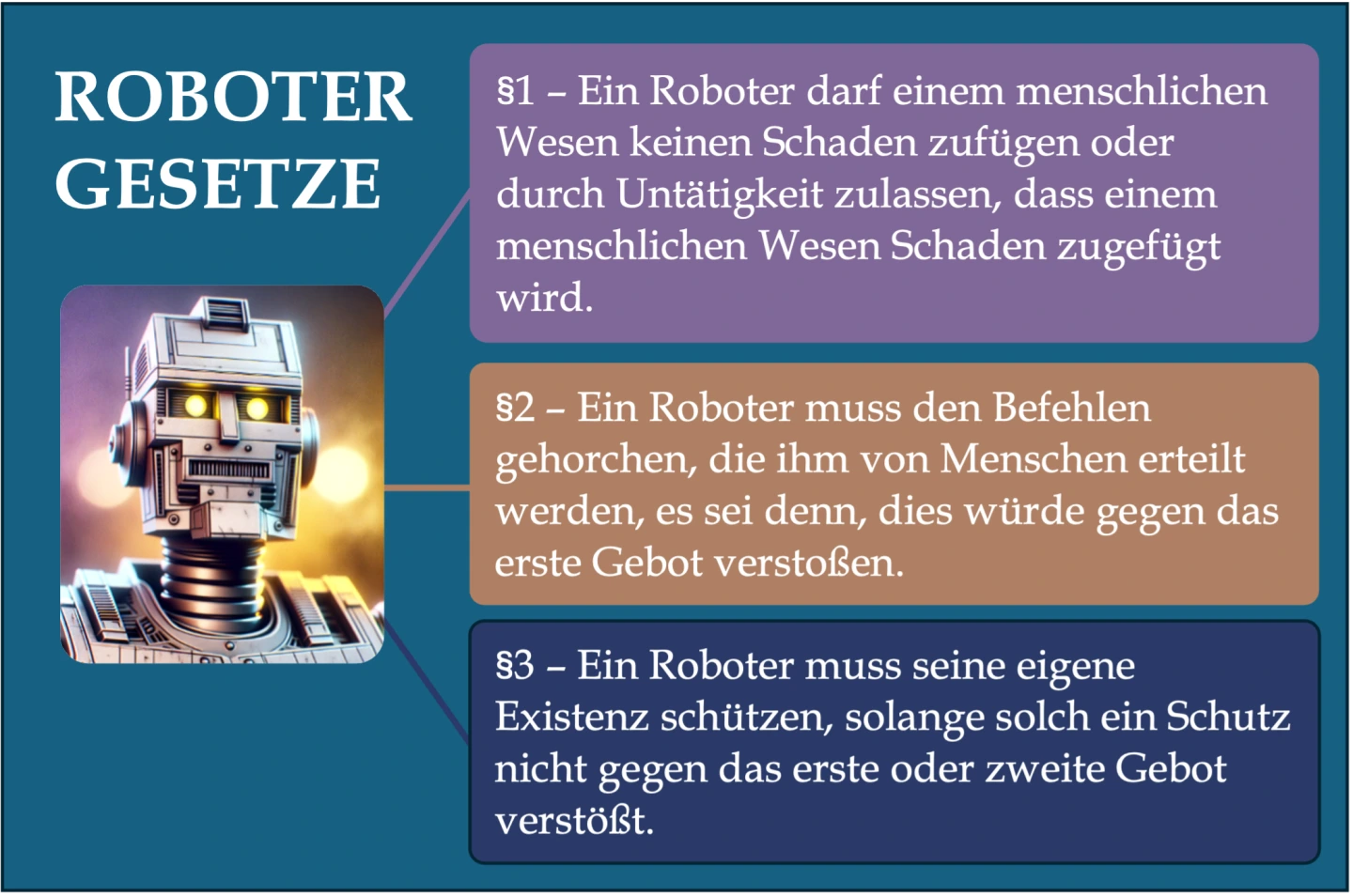Die drei Robotergesetze nach Asimov