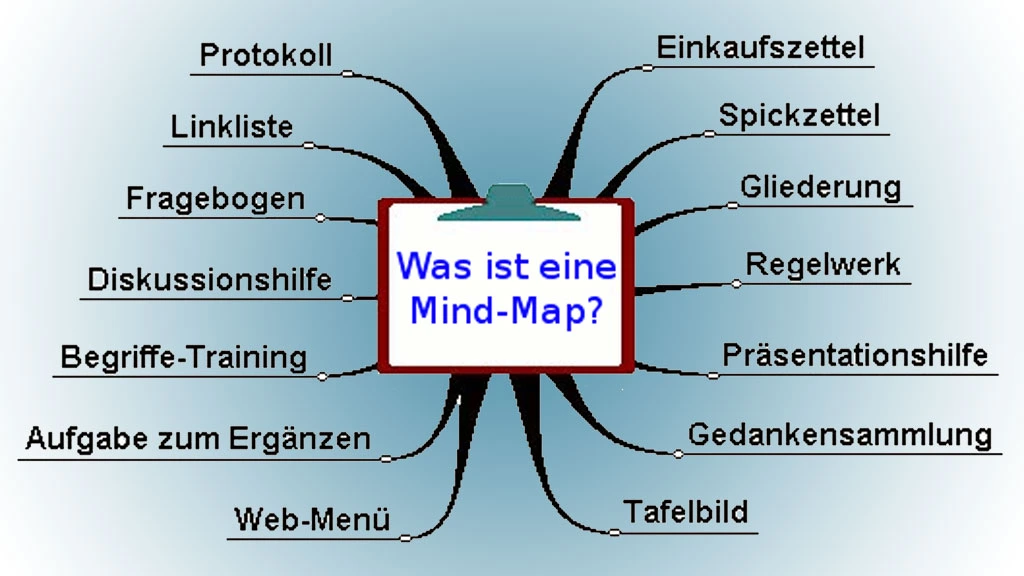 grafische Darstellung "'Was ist eine Mind-Map?"
