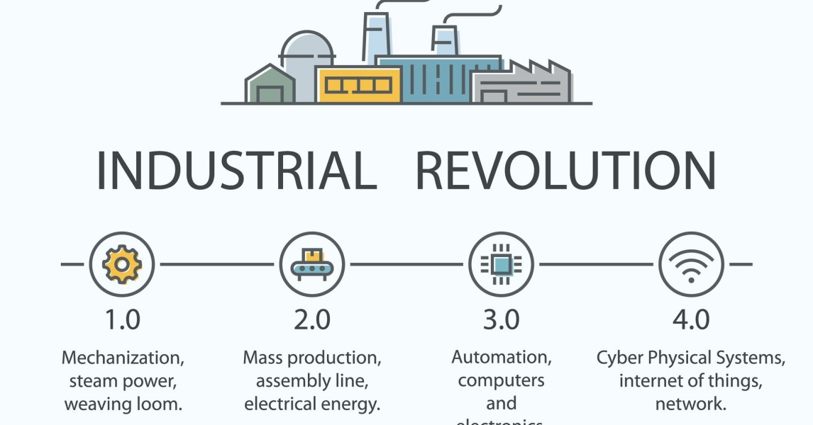 Lernende Erstellen Videos Industrielle Revolution Geschichte