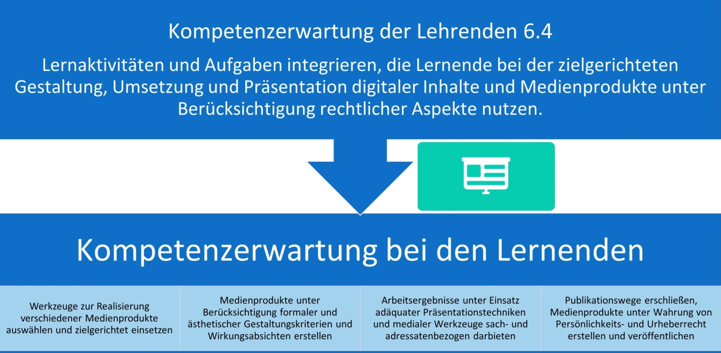 Produzieren und Präsentieren