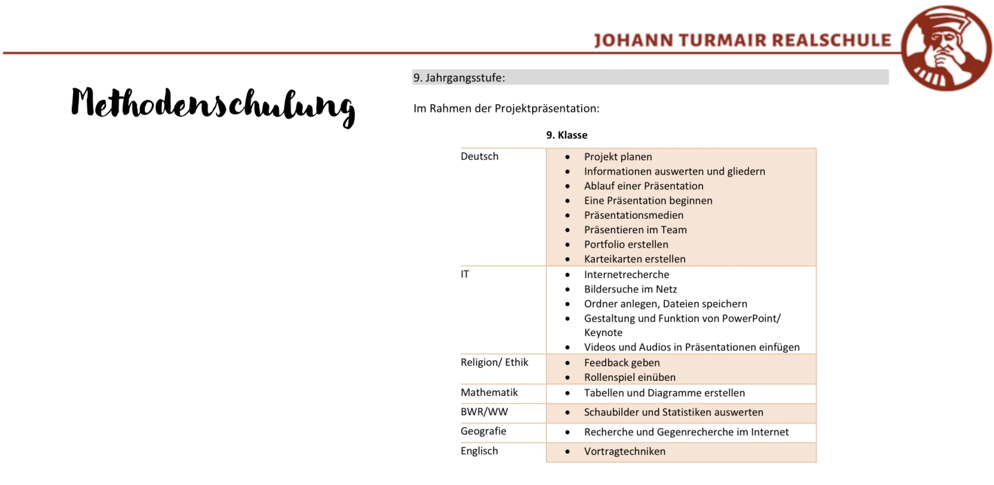 Auzug aus einem Beispiel zur Beispiel_Methodenschulung der Johann Turnmair Realschule Abensberg