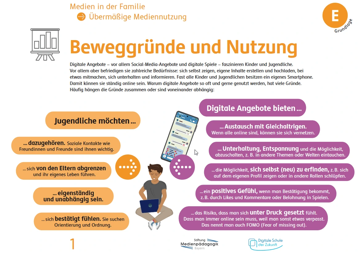 Übersichtsgrafik zu einem Angebot des KM zum Thema "Medien in der Familie"