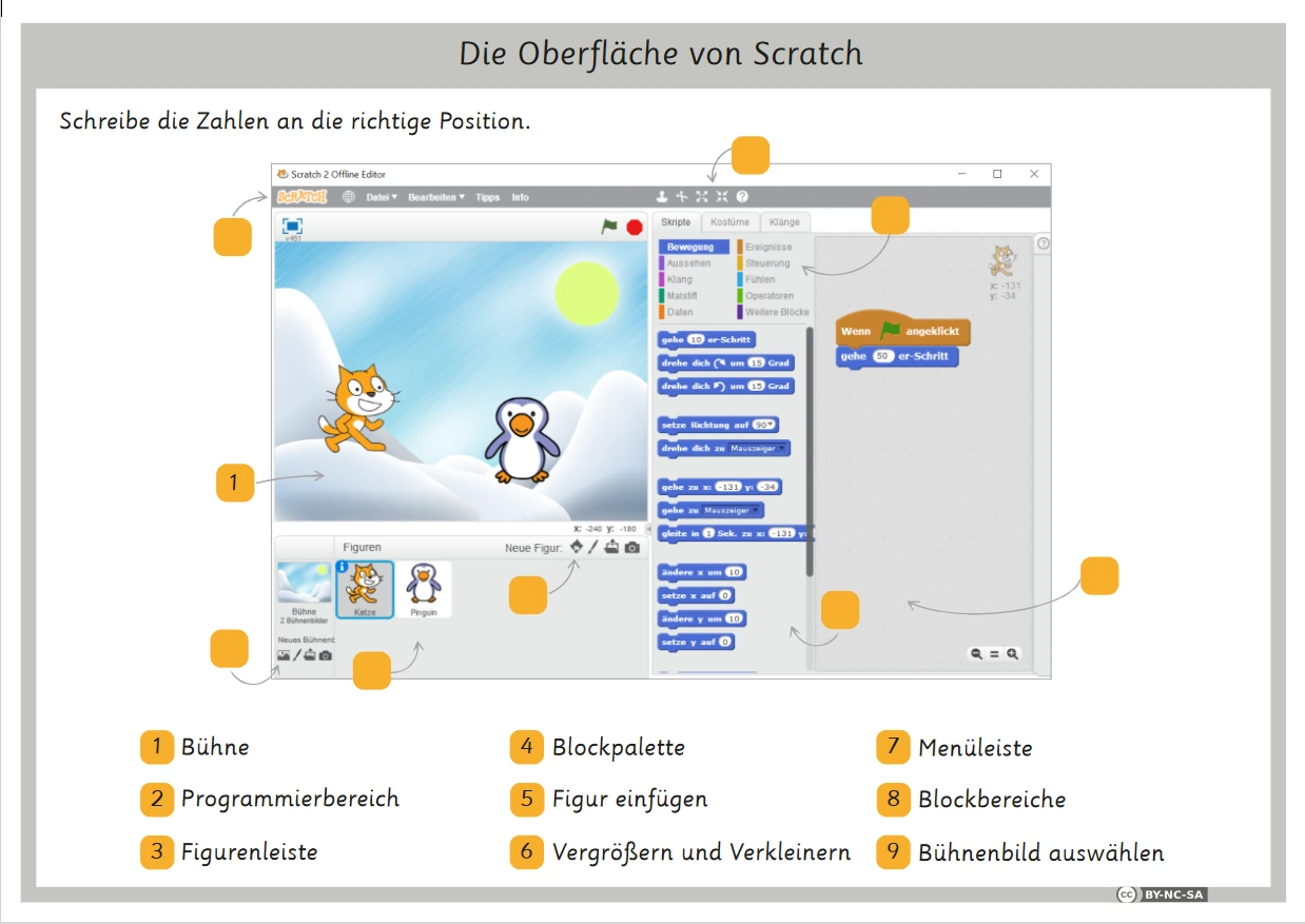 Kindgerechte Einführung