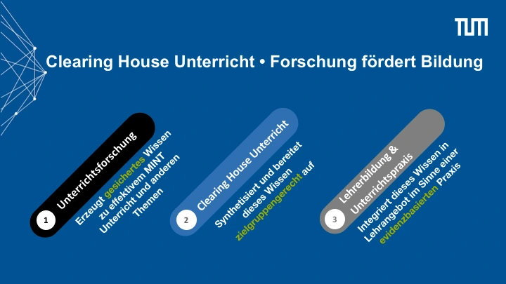 Clearing House Unterricht Mission