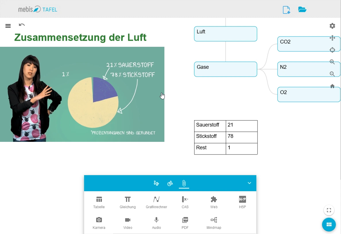 mebis Tafel mit Mindmap