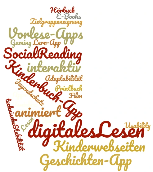 Wordcloud digitales Lesen