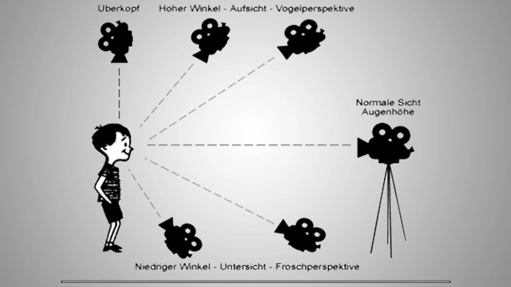 Darstellung unterschiedlicher Kameraperspektiven