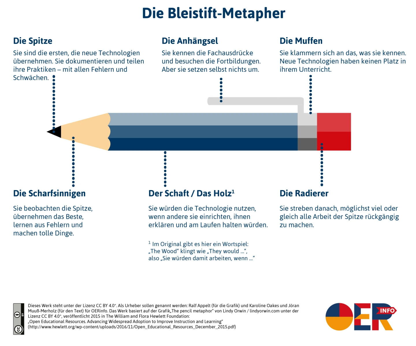 Bleistift-Metapher