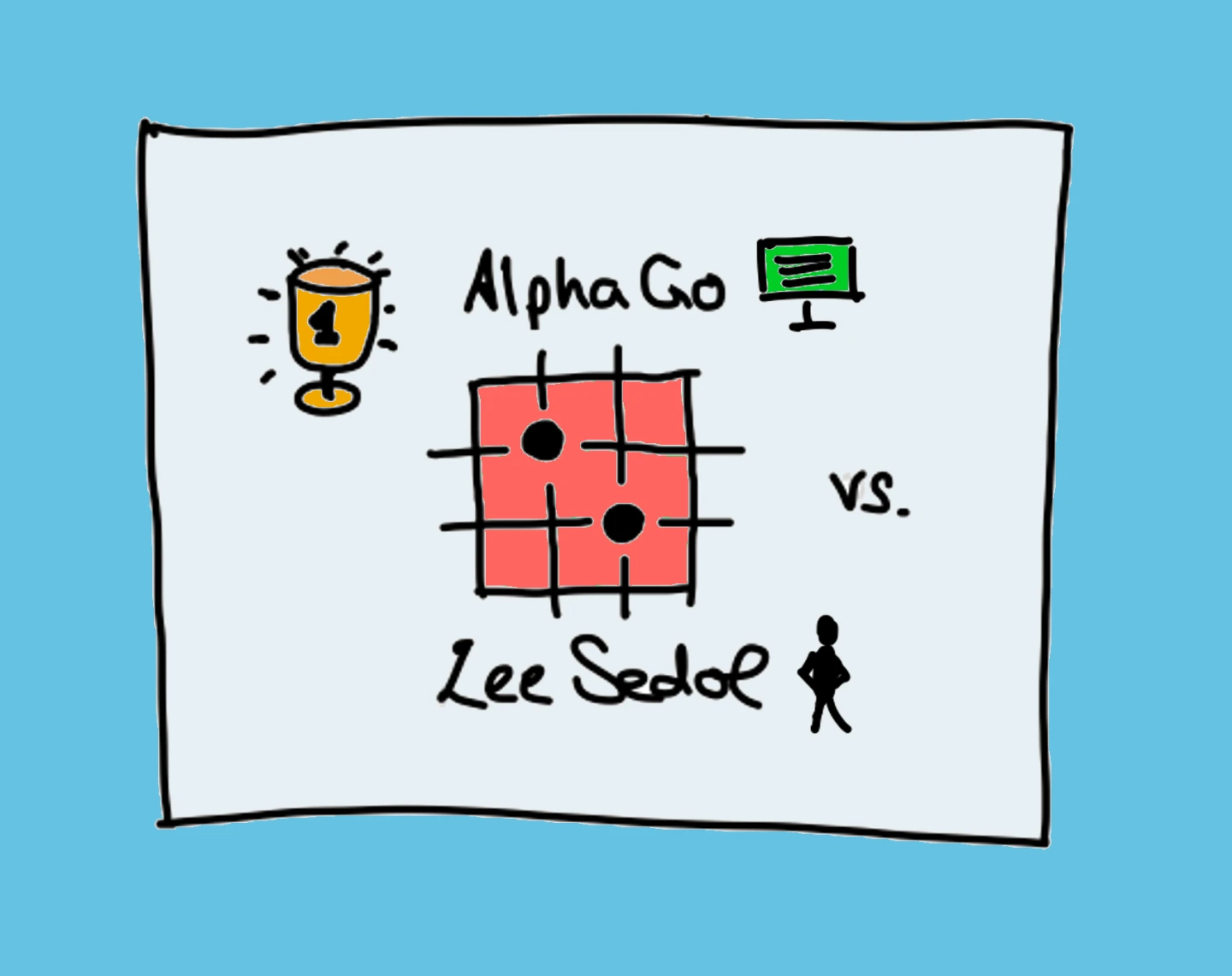 Icon AlphaGo vs. LeeSedol