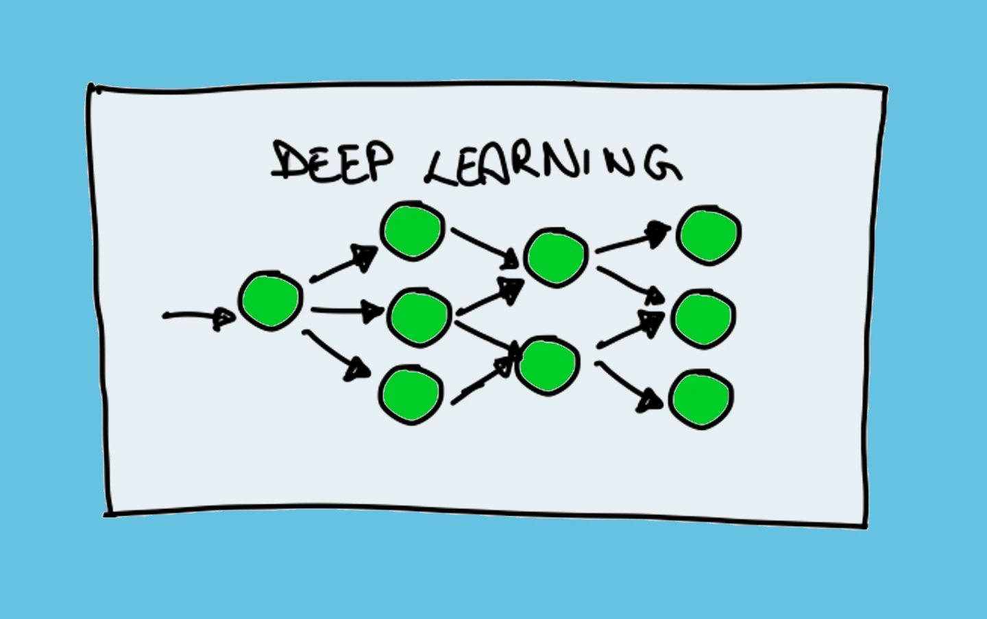 Icon Deep Learning