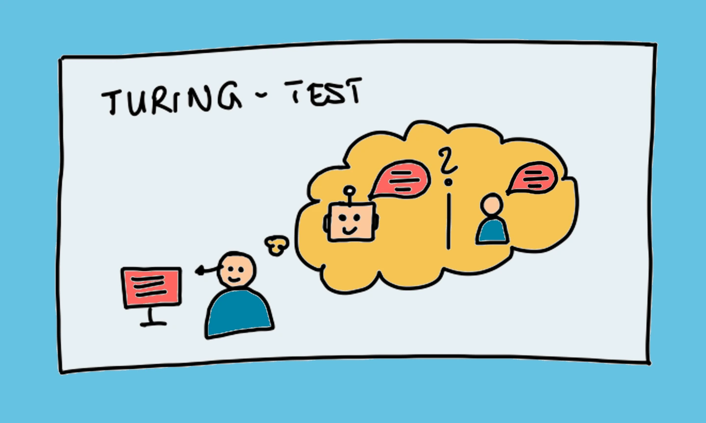 Graphische Darstellung des Turing Test