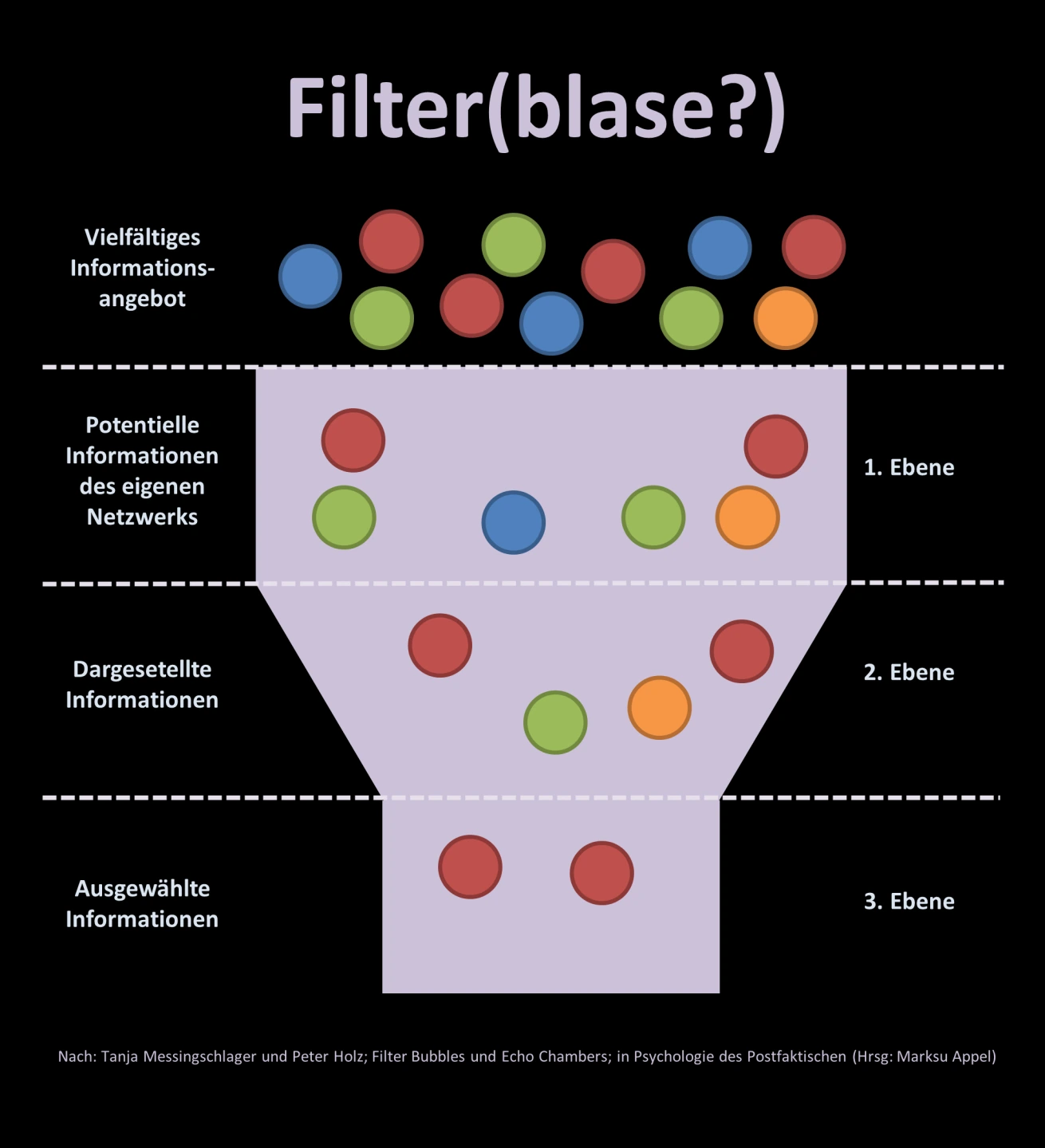 Filter(blase?)