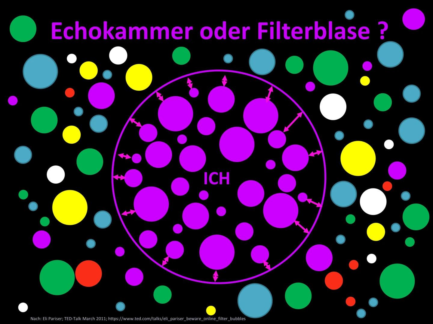 Echokammer oder Filterblase?