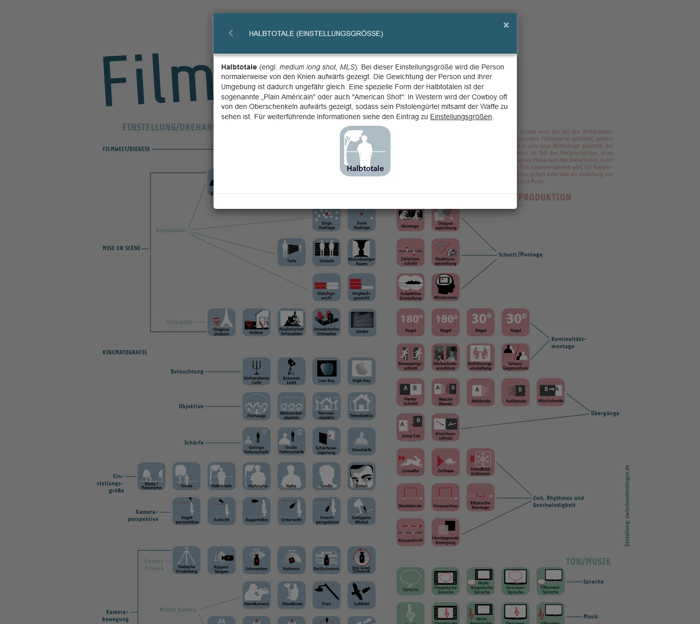 Screenshot des interaktiven Filmplakats mit Erläuterungen zu Kameraperspektiven, Einstellungsgrößen etc.