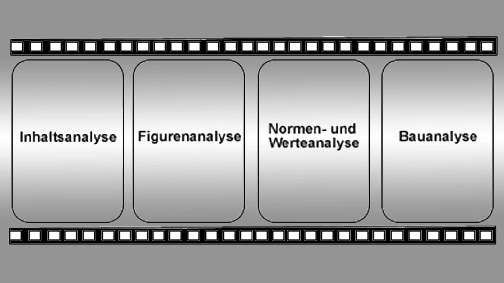 Filmanalyse, Symbolbild Filmrolle mit Abschnitt: Inhaltsanalyse, Figurenanalyse, Normen- und Werteanalyse und Bauanalyse