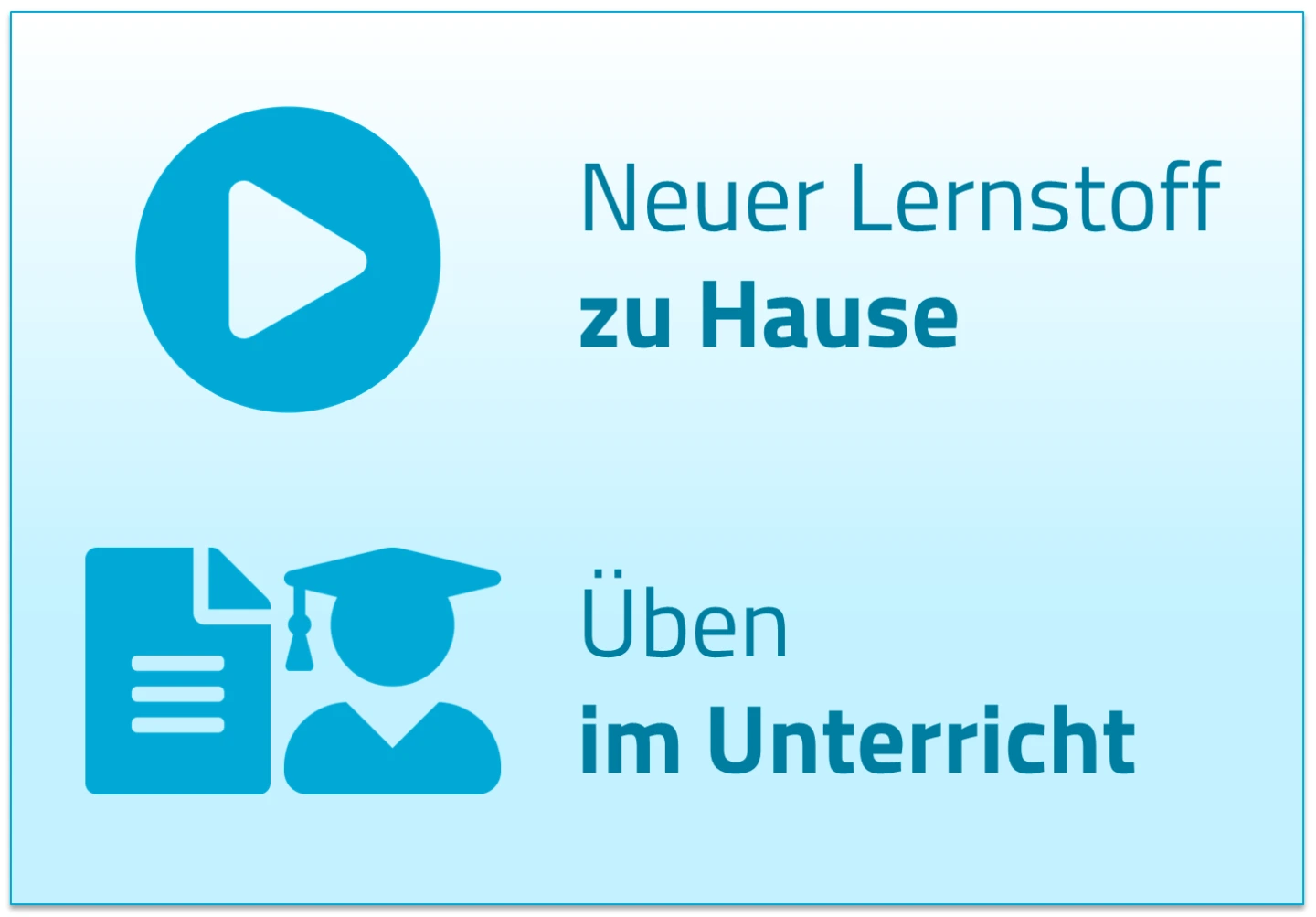 Darstellung der Phasen des "Flipped Classroom"