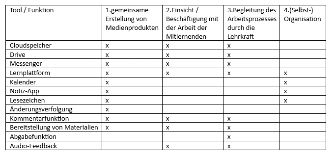 Tabelle_Tools