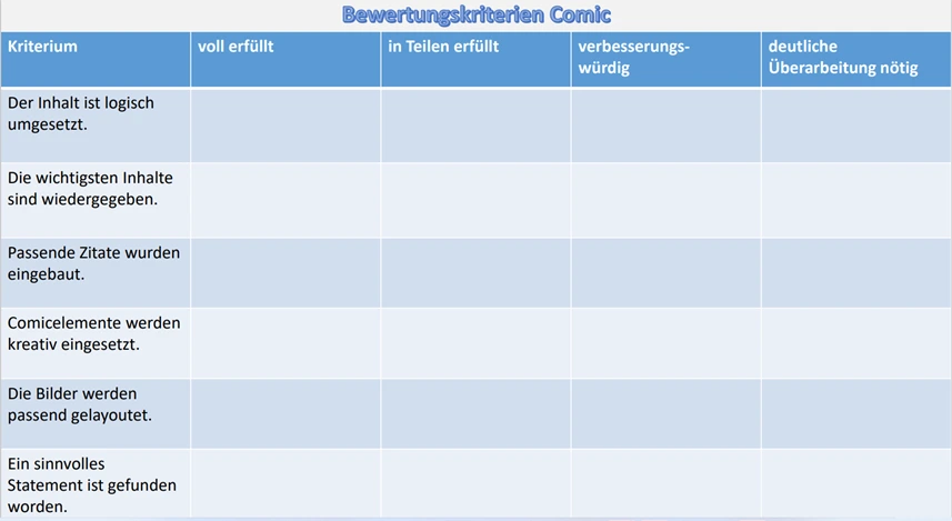 Beispiel für einen Bewertungsbogen