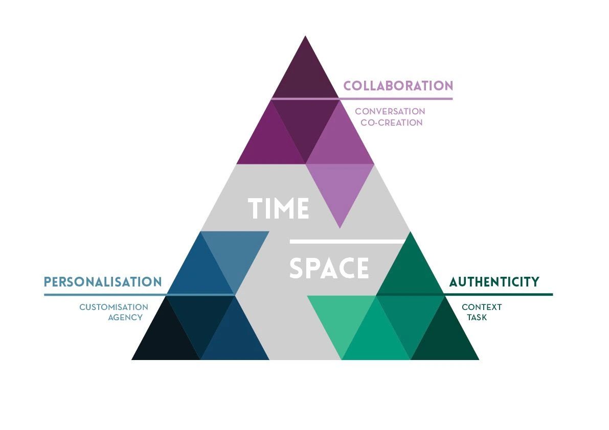 IPAC Framework 2020