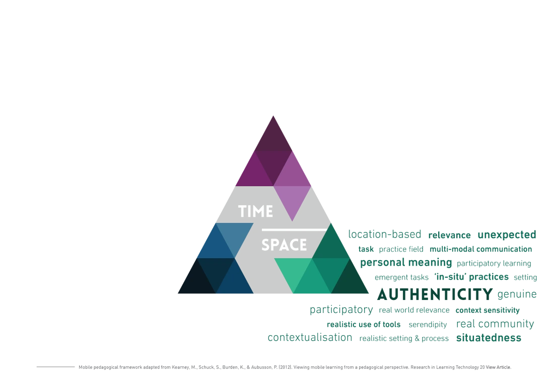 iPAC-Framework -Authenticty
