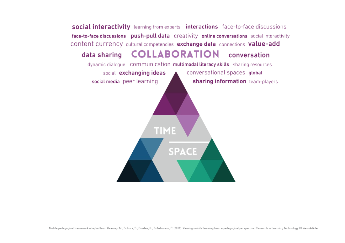 iPAC-Framework -Collaboration