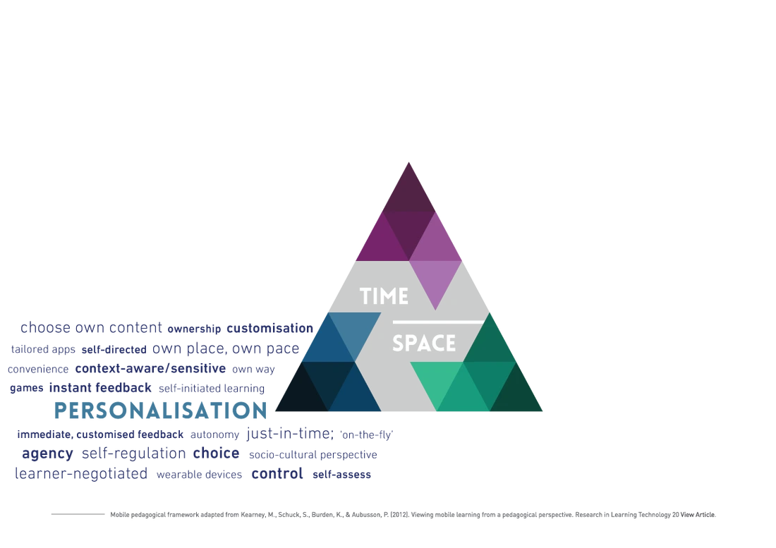 iPAC-Framework - Personalisation